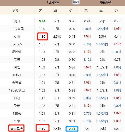  里昂主场失利跌至积分榜第五位  